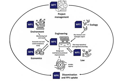 Workplan_Stewart_upscaled_small