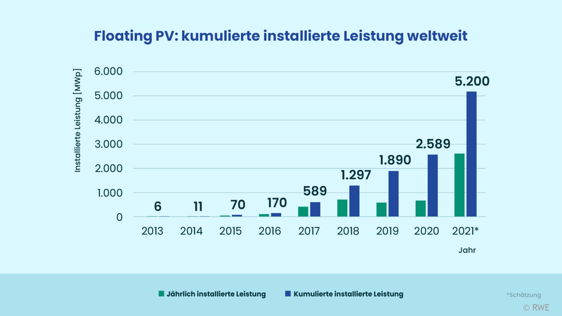 installierte_Leistung_weltweit